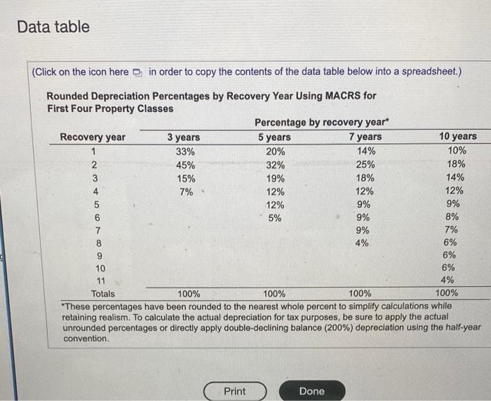 please help with all parts Data table (Click on the icon here