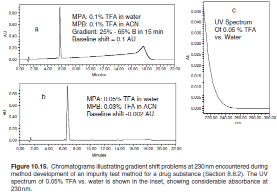 Version:0.9 StartHTML:0000000105 EndHTML:0000001175 StartFragment:0000000141 EndFragment:0000001135 Identify all issues P/S: No need to