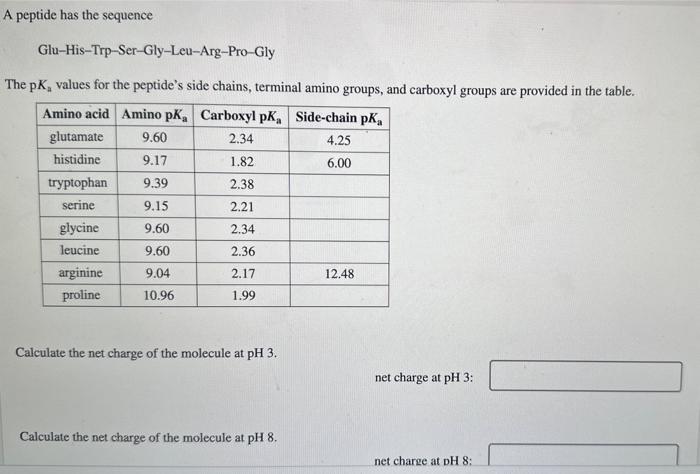  please answer all parts correctly for a thumbs up A peptide