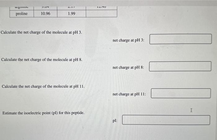 has the sequence Glu-His-Trp-Ser-Gly-Leu-Arg-Pro-Gly The pKa values for the peptide's side chains,