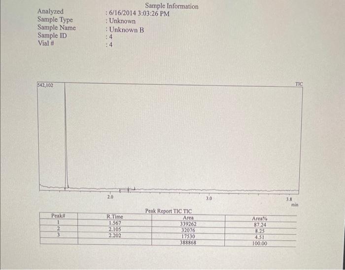 1. Why is it necessary to heat the samples prior to