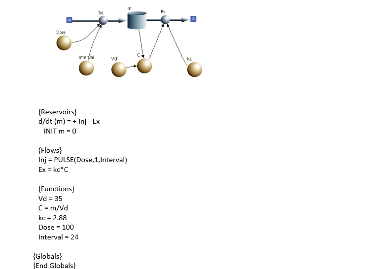the BM code for the injection and orally administered drug Theophylline. Theophylline