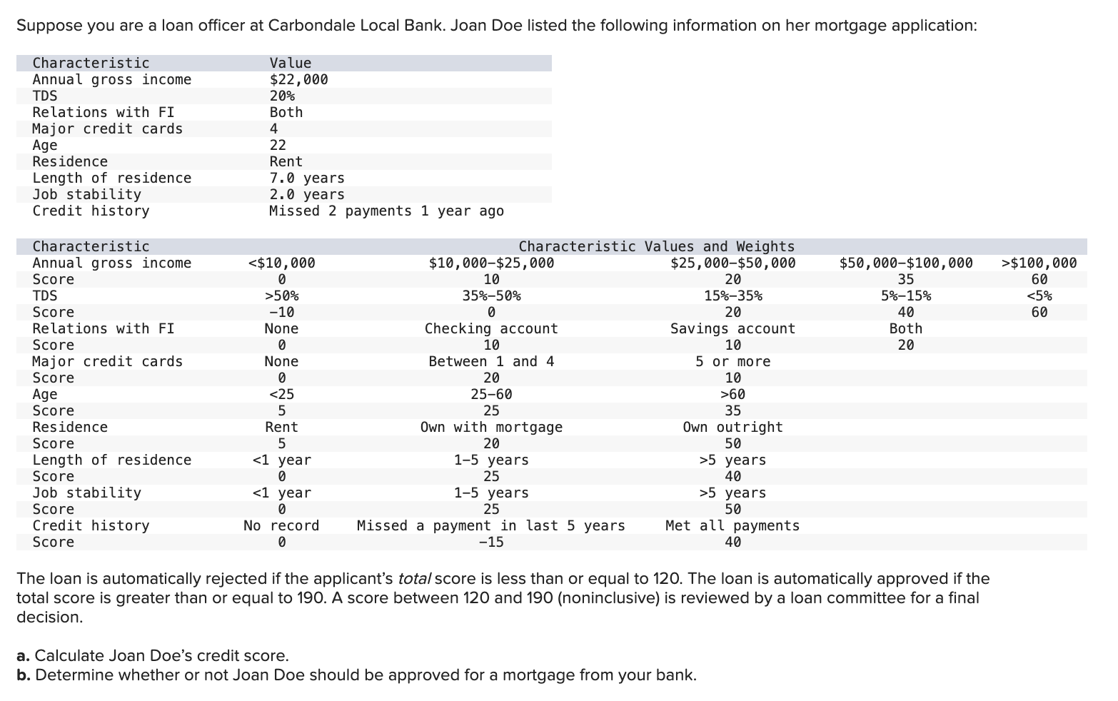 Only need an answer for A. The loan is automatically rejected