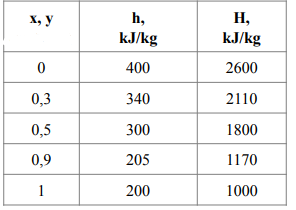Pls step by step solution,clearly. I need it pls step by step.