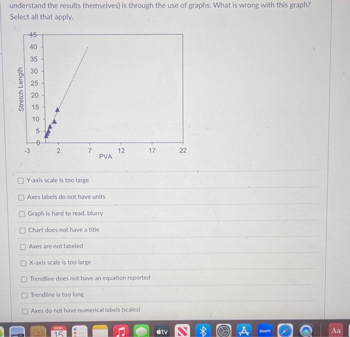 most important ways for scientists to share their results with others (as