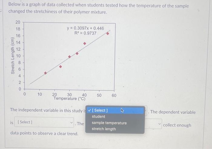 What is wrong with this graph? Select all that apply. Y-axis scale