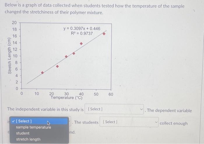 is too large Axes labels do not have units Graph is hard