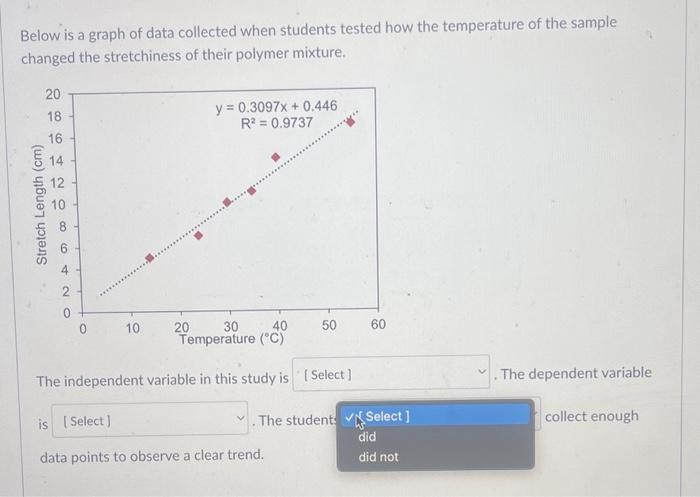 to read, blurry Chart does not have a title Axes are not