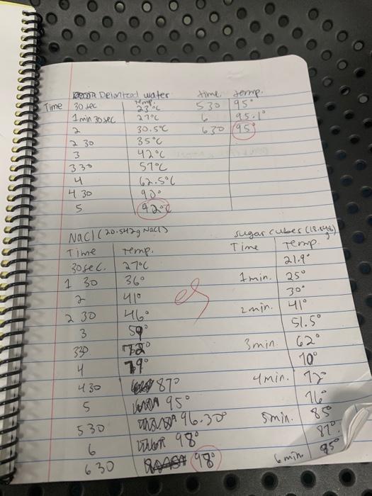  1 min 30 sec time, teme 530 95 L 95. 630