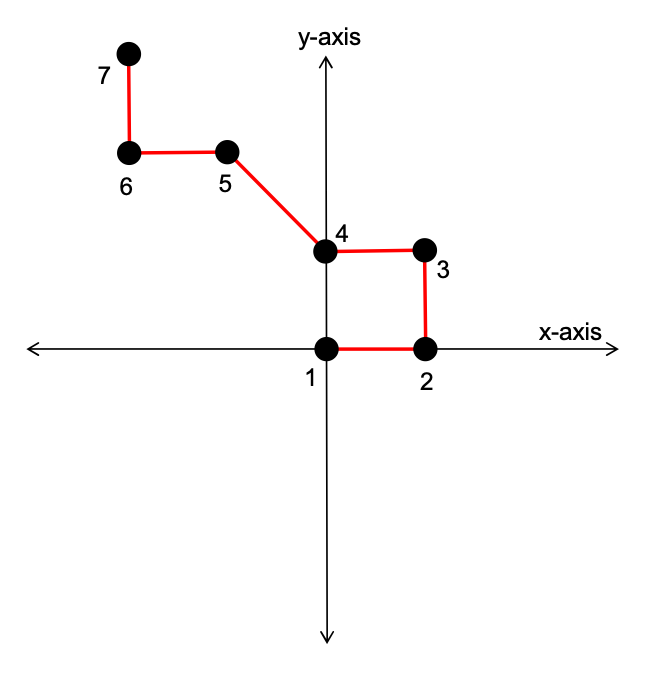 This question explores the behavior of polymer chains. We use a simple