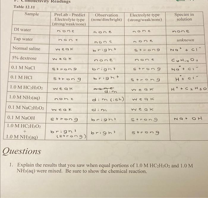  vity Readings Table 12.11 Sample PreLab - Predict Electrolyte type (strong/weakone)