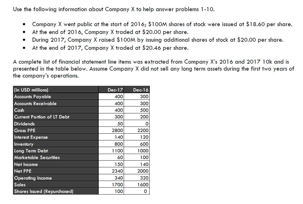 Can someone answer please.....I need know 100% correct. Use the following information