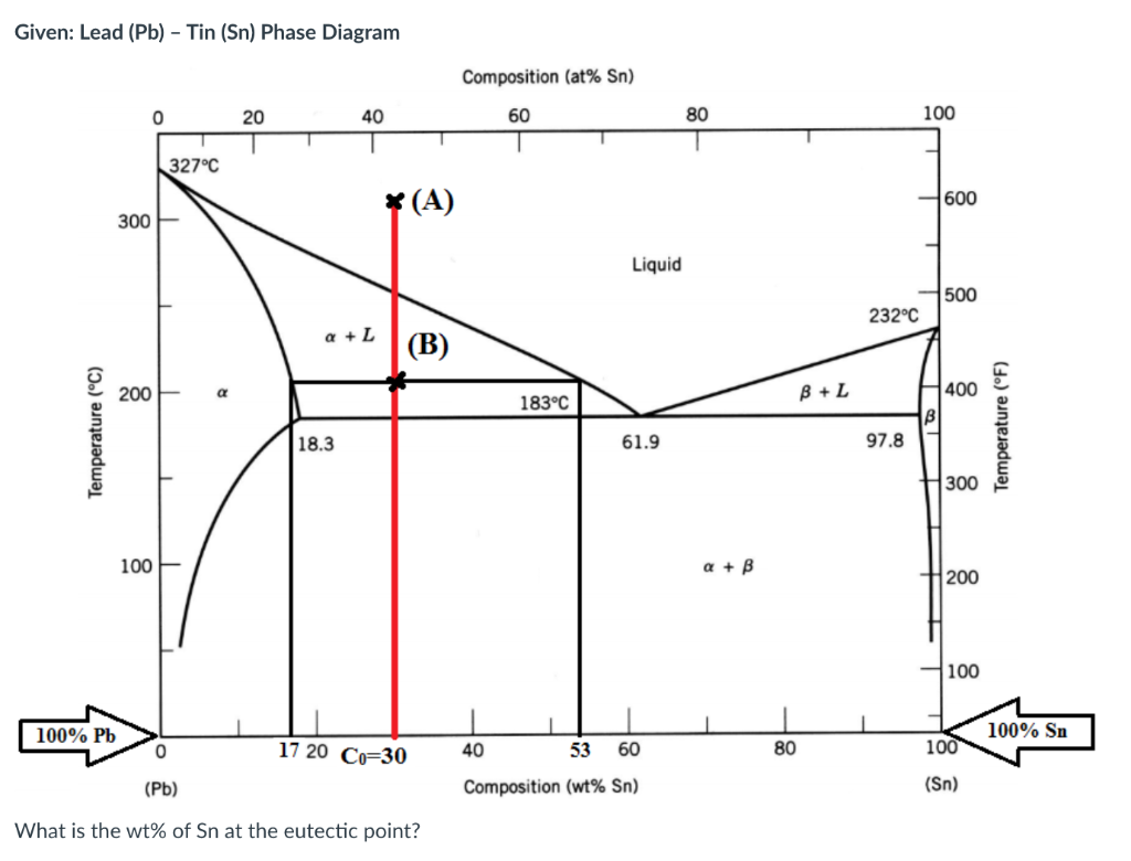0 20 40 60 80 100 1 327C * (A) 1 600
