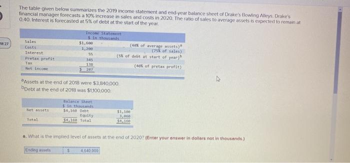  The table given below summarizes the 2019 income statement and end-year
