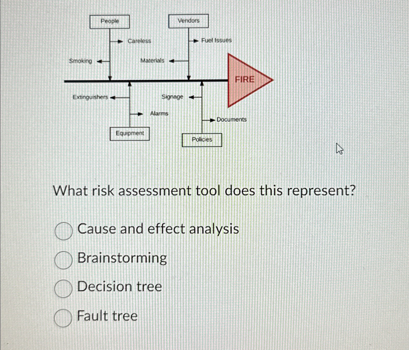  What risk assessment tool does this represent? Cause and effect analysis