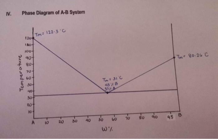  Can you interpret the graph? (we obtained the graph based on