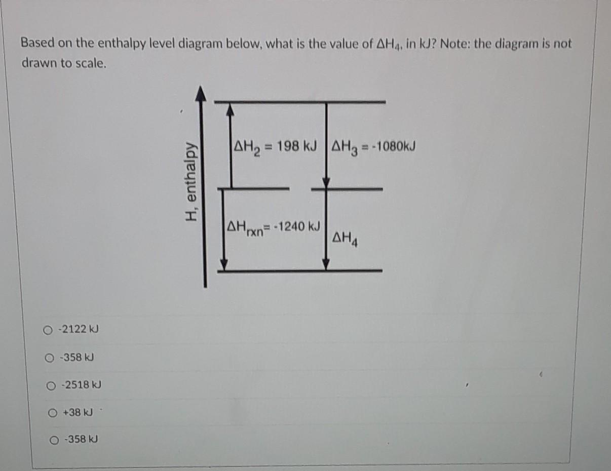  Based on the enthalpy level diagram below, what is the value