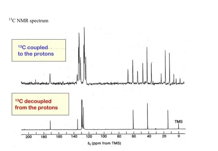 organic compound from the given data. Note: Write each step. CH2O2, MM