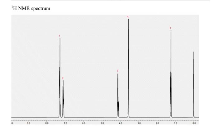 13C coupled to the protons 13C decoupled from the protons TMS 200