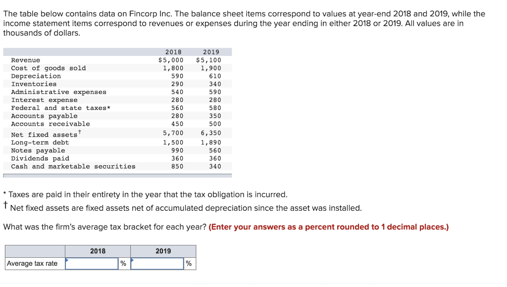 FINANCE PLEAS HELP The table below contains data on Fincorp Inc.