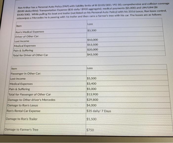 answer all or i will down vote. Ron Arthur has a Personal