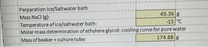 determination of ethylene glycol: cooling curve for pure water Jllow the directions