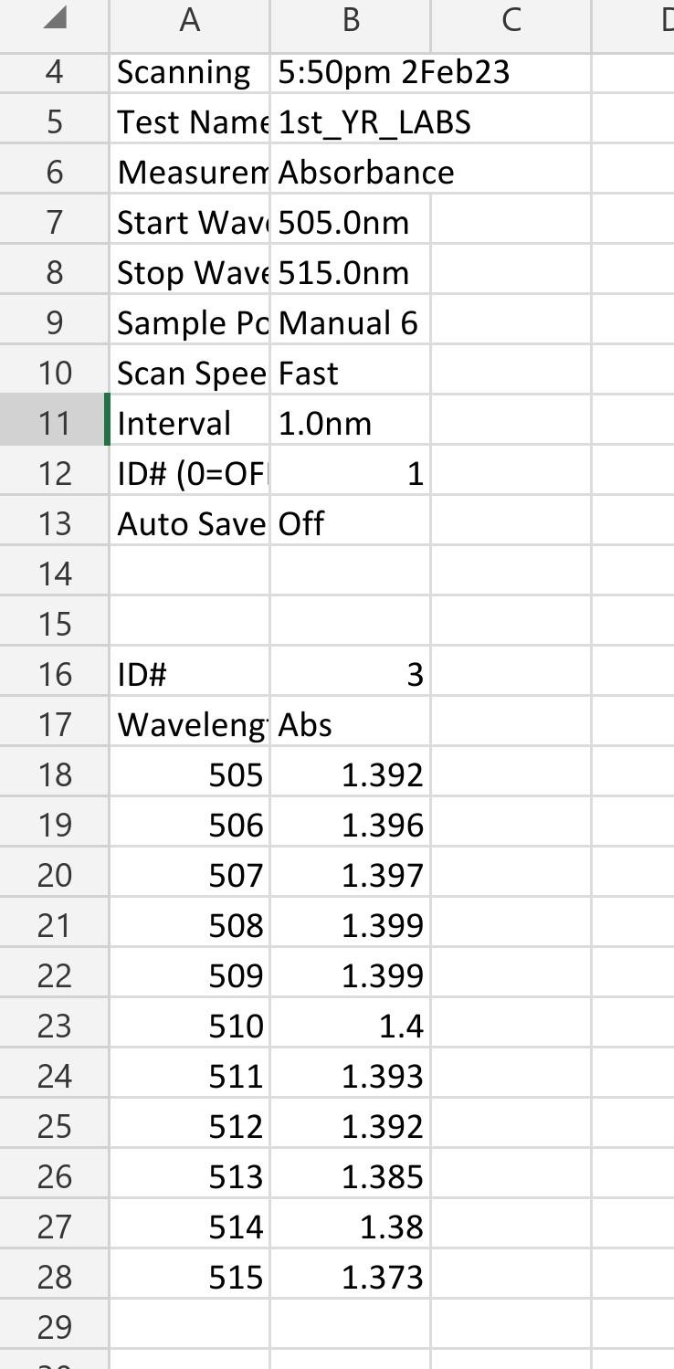 information 2) Use the Lambert-Beer law to determine the concentration of methyl