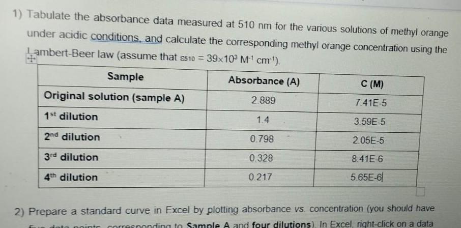orange in each solution and complete the table below (assume the following