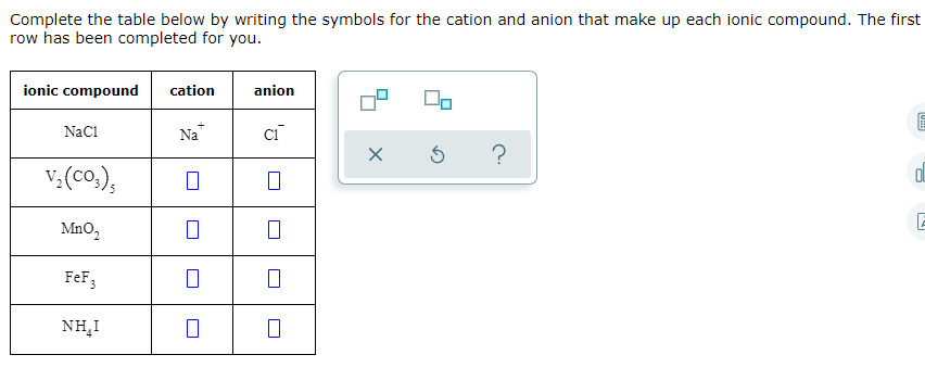 Complete the table below by writing the symbols for the cation