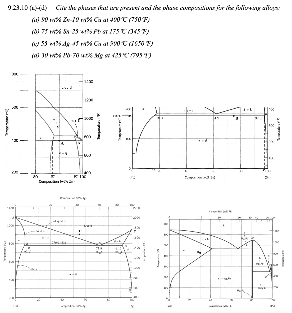  9.23.10(a)-(d) Cite the phases that are present and the phase compositions
