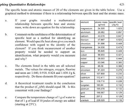  phing Quantitative Relationships 425 The specific heats and atomic masses of