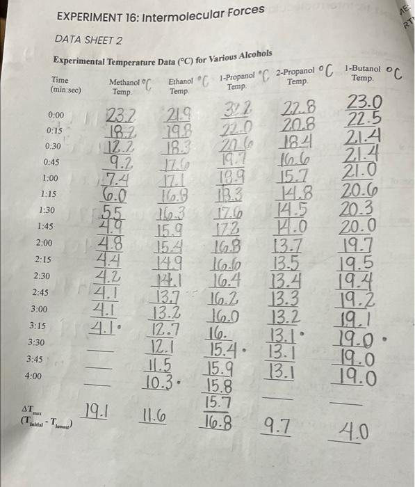  *HELP WITH POSTLAB EXERCISE For each solvent Alcohol, Alkanes, 2-propanol and