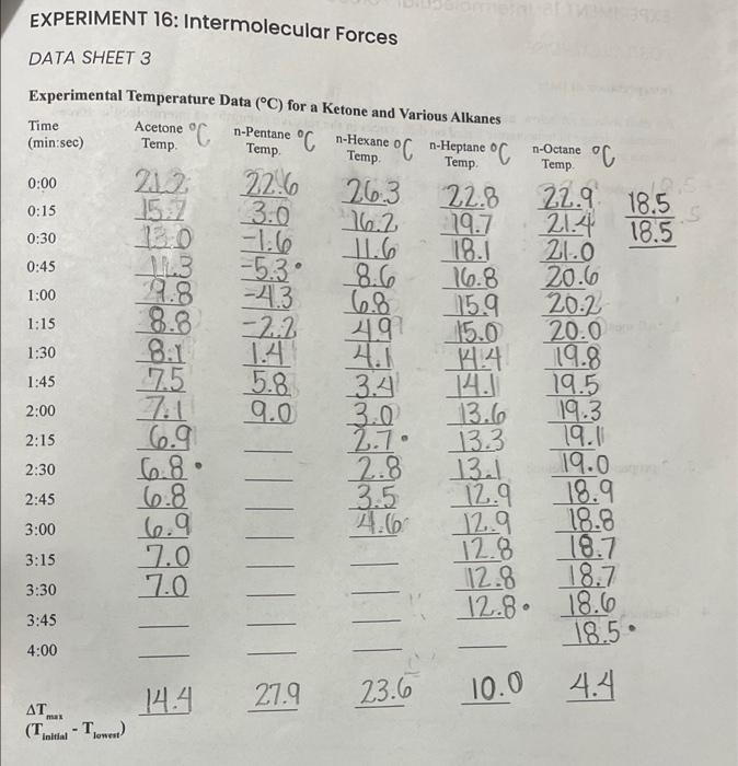 acetone, 1-butanol, and n-pentane use the information obtained to concisely explain variations