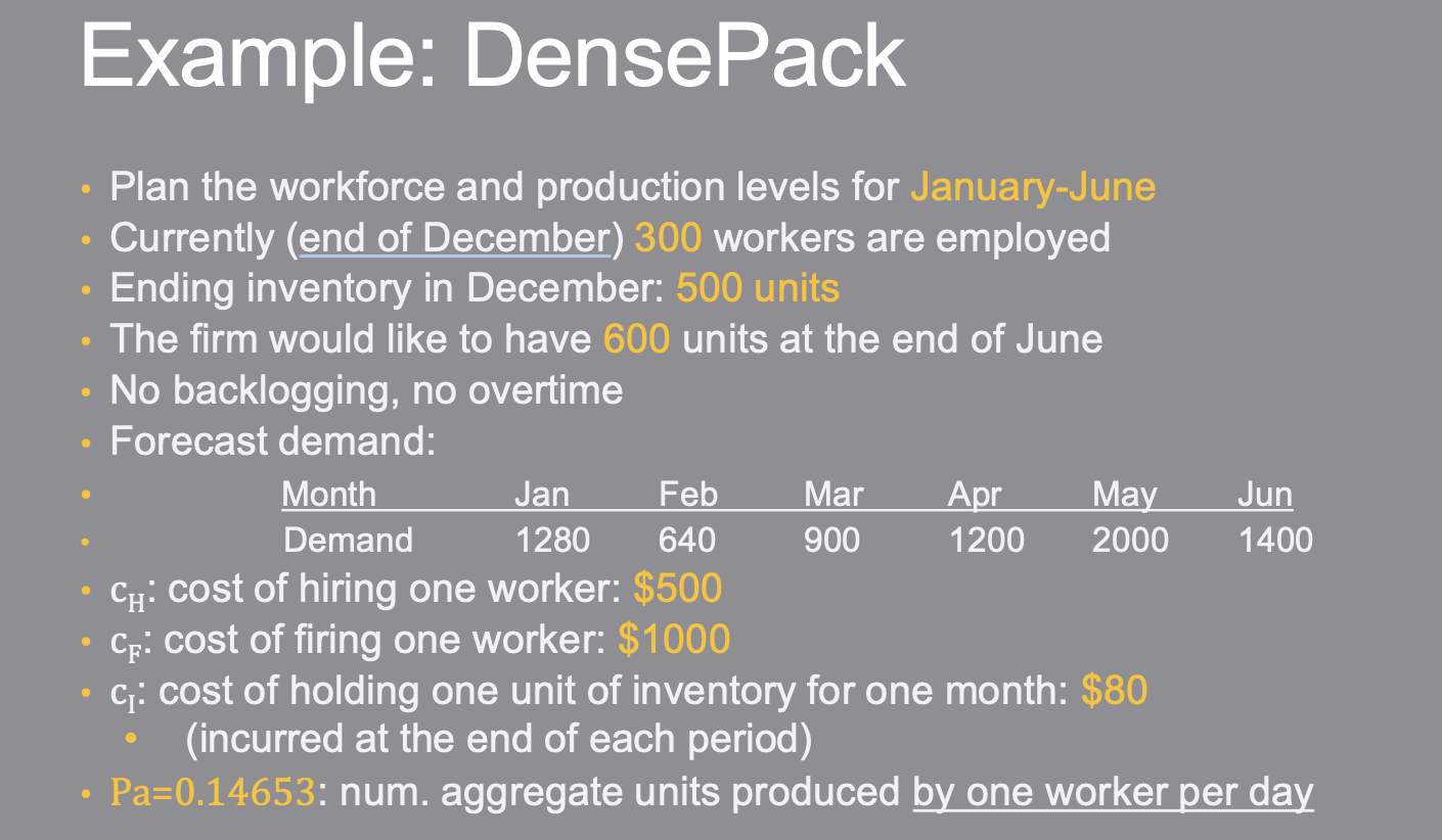  Example: DensePack - Plan the workforce and production levels for January-June