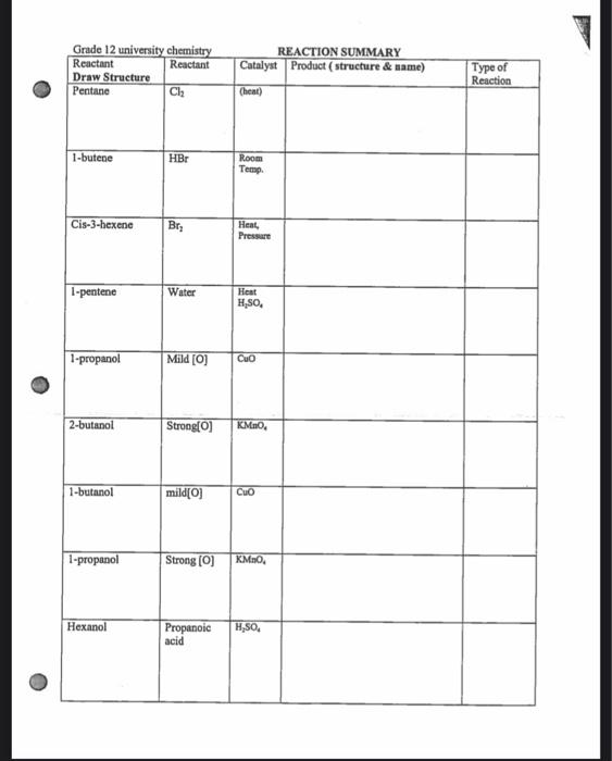  Grade 12 university chemistry Reactant Reactant Draw Structure Pentane Ch? REACTION