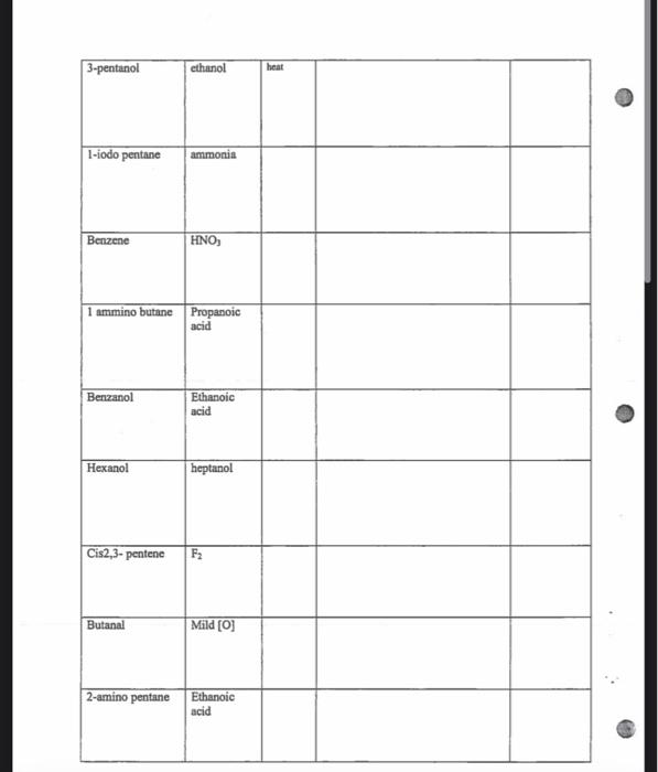 SUMMARY Catalyst Product ( structure & name) (hent) Type of Reaction 1-butene