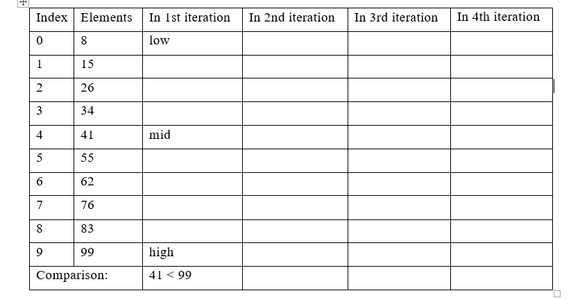 the array shown in the following table. Please show the values of
