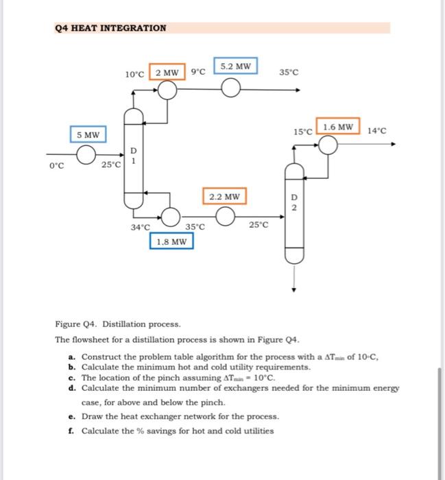  Figure Q4. Distillation process. The flowsheet for a distillation process is