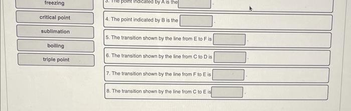 an arrow) shown on the phase diagram 100- B Pressure atm 0.50-