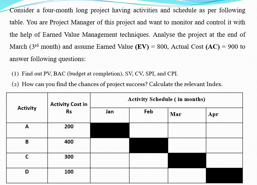  Consider a four-month long project having activities and schedule as per