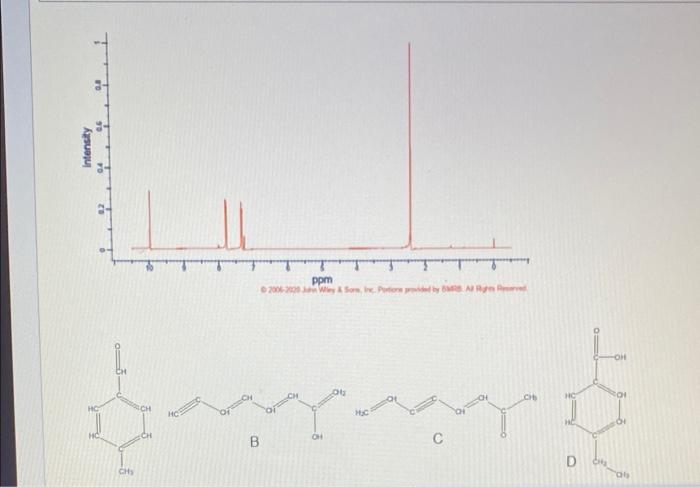 and carbon NMR Identity the unknown compound The compound has a formula