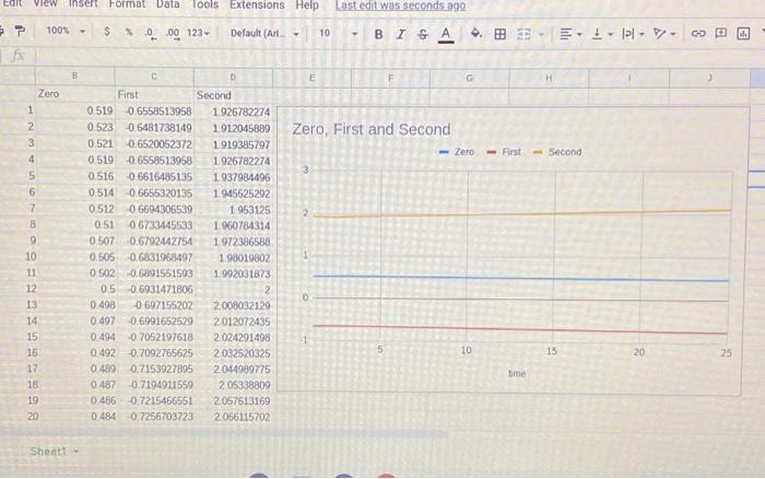 like 2 times and I really need the answer Please help meAt