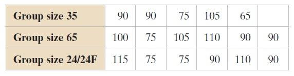  The table shows the prices (in dollars) for a sample of
