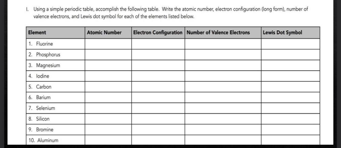  PLEASE HELP THANK YOU !! I. Using a simple periodic table,