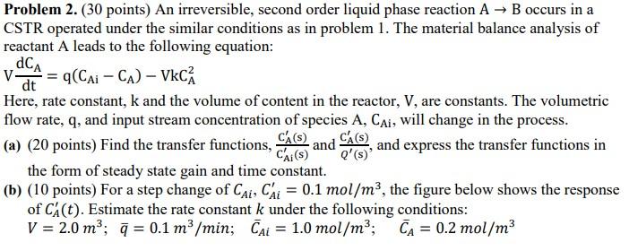  Problem 2. (30 points) An irreversible, second order liquid phase reaction