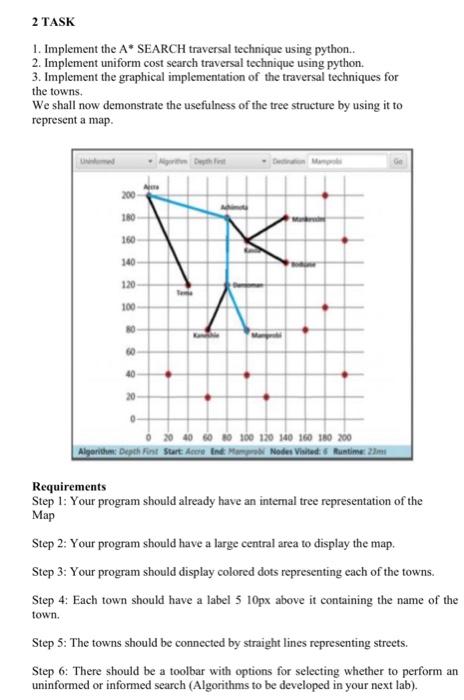 of the task 2TA5K 1. Implemen the A* SEARCTI traverel behrque using