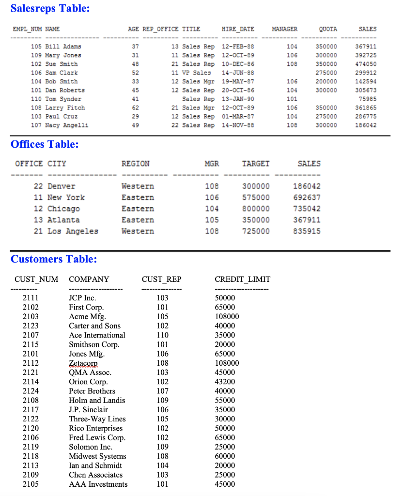 to optimize the following query. Use the tables that was provided in