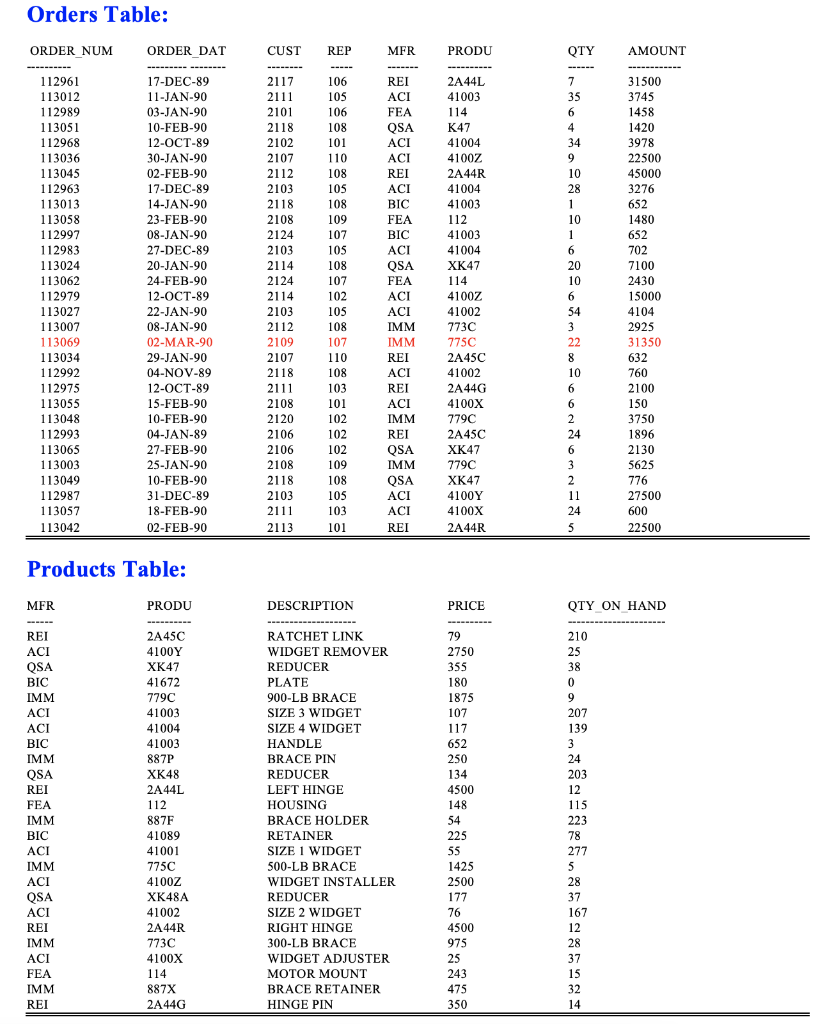 previous assignment SELECT cust_num, cust rep, name, rep. office, city FROM Customers,