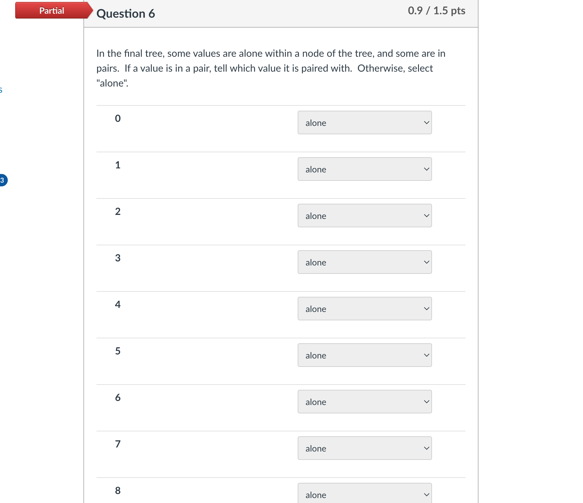 to which insertions cause a split to happen, and which cause a