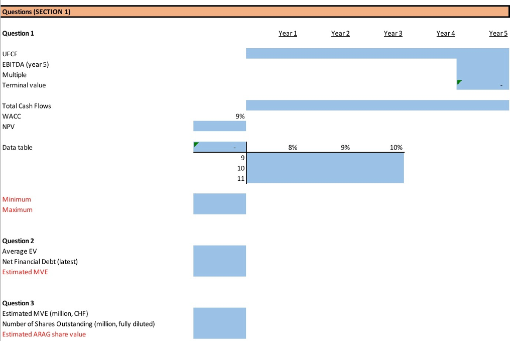 11 times to calculate the terminal value, please establish a valuation range